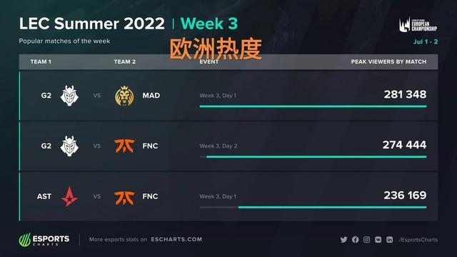 次固化为肌